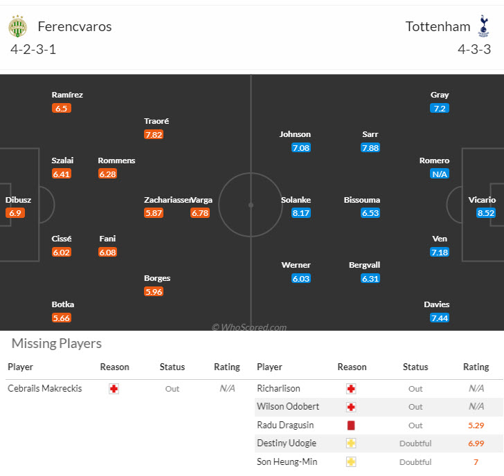 Soi kèo góc Ferencvarosi vs Tottenham, 23h45 ngày 3/10 - Ảnh 3