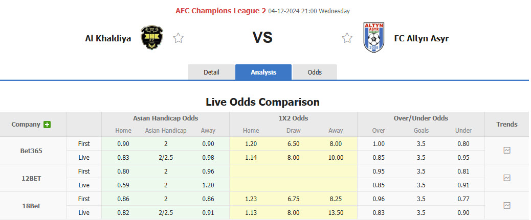 Nhận định, soi kèo Al Khaldiya vs Altyn Asyr, 21h00 ngày 04/12: Tự quyết định số phận - Ảnh 1